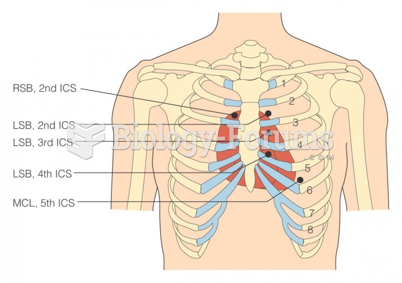 Landmarks in precordial assessments