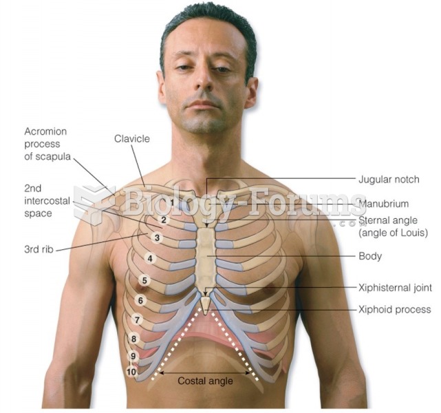 Landmarks of the anterior thorax, anterior view