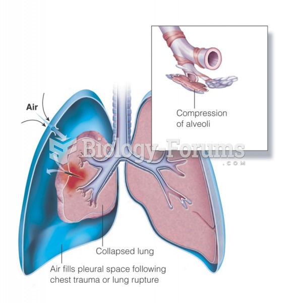 Pneumothorax