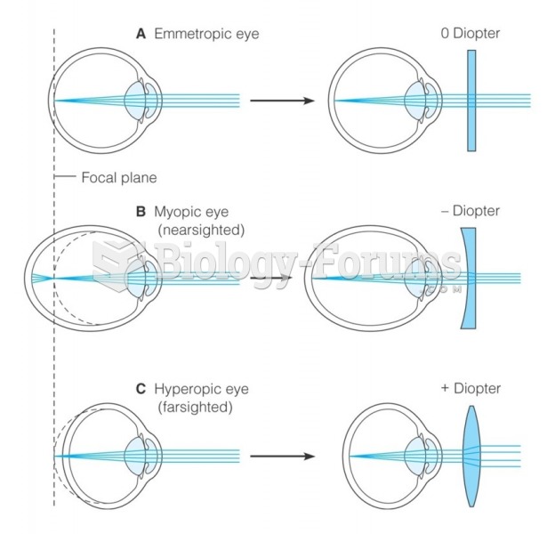 Use of diopter to adjust for problems of refraction