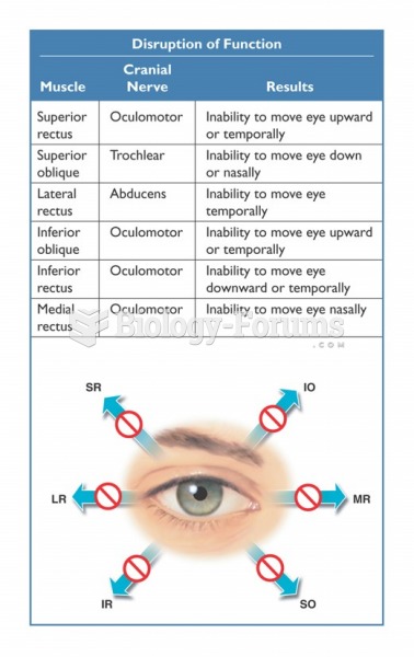 Extraocular muscle abnormalities