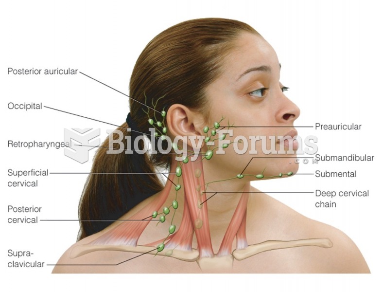 Lymph nodes of the head and neck