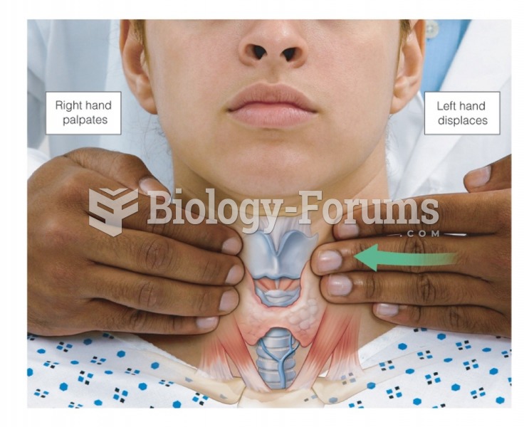 Palpating the thyroid using a posterior approach