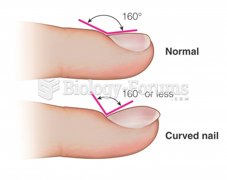 Angle of fingernail