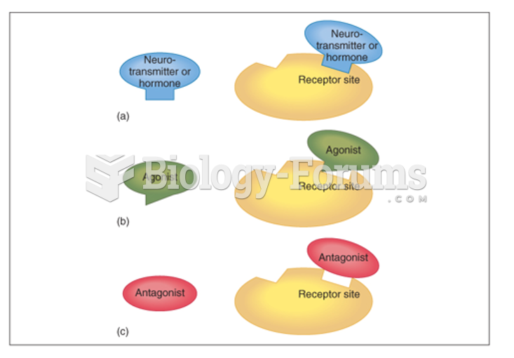 Cellular Receptors