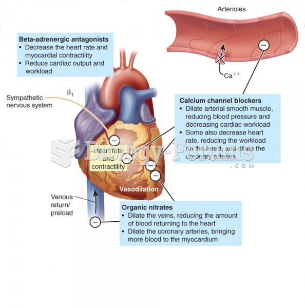Mechanisms of action of drugs to treat angina pectoris