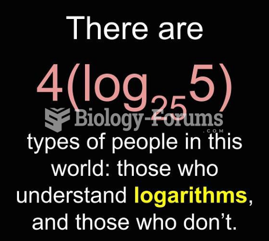 Logarithmic expression