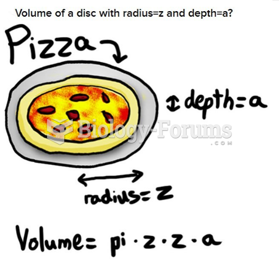 Easy way to remember to formula to calculate volume of a cylinder