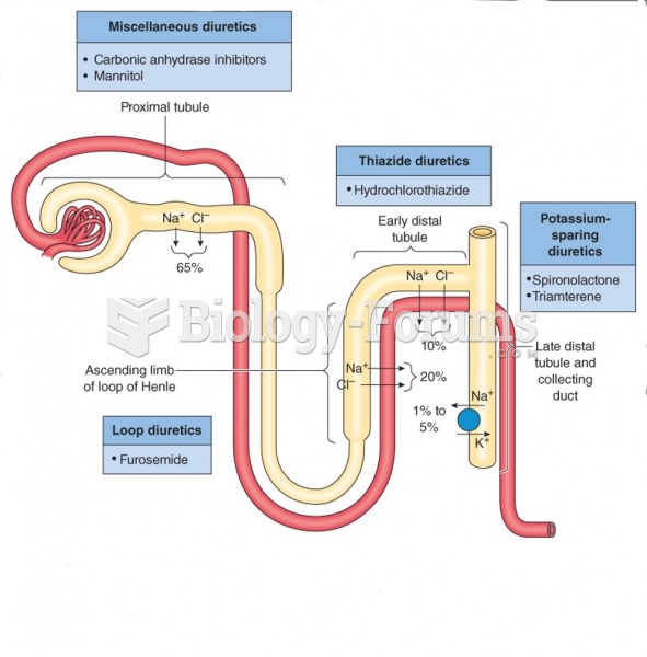 Sites of action of diuretics