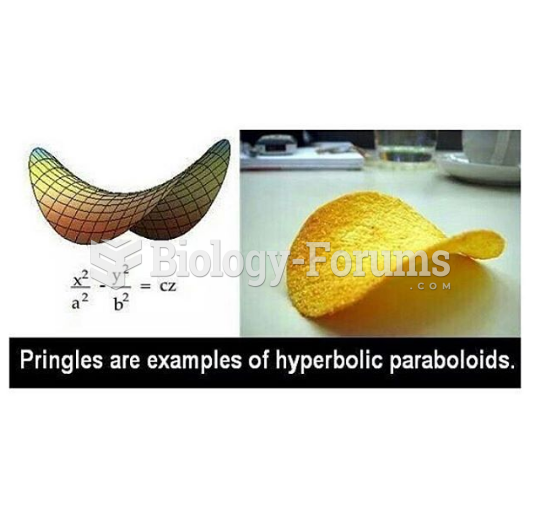 Pringles Are Examples of Hyperbolic