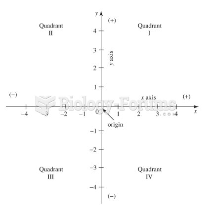 Cartesian Plane (Mathematics)