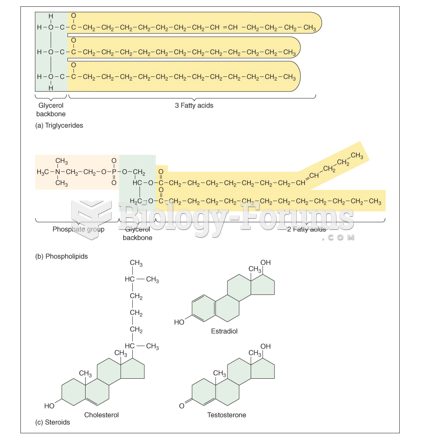 Chemical structure of three classes of lipids