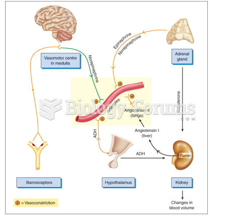 Hormonal and nervous factors influencing blood pressure