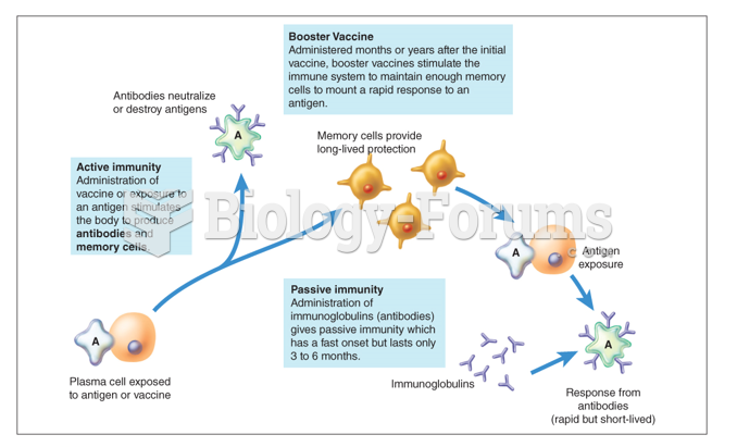 Mechanisms of active and passive immunity