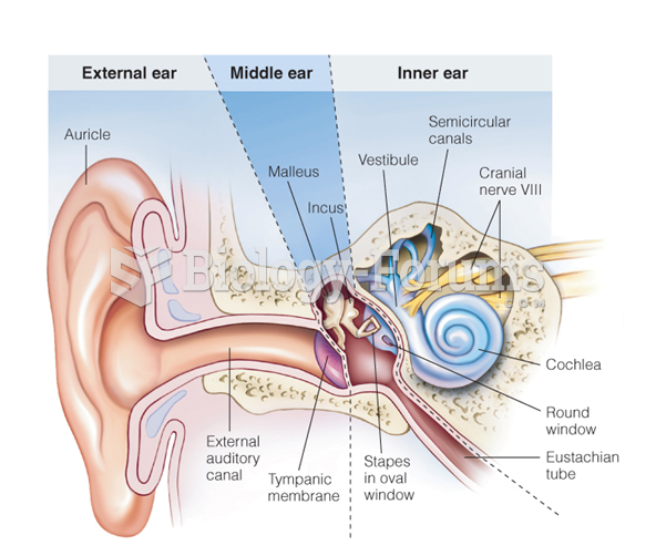 Structural of external, middle and inner ear