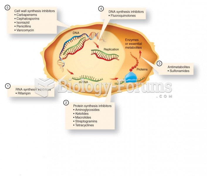 Mechanisms of action of antimicrobial drugs