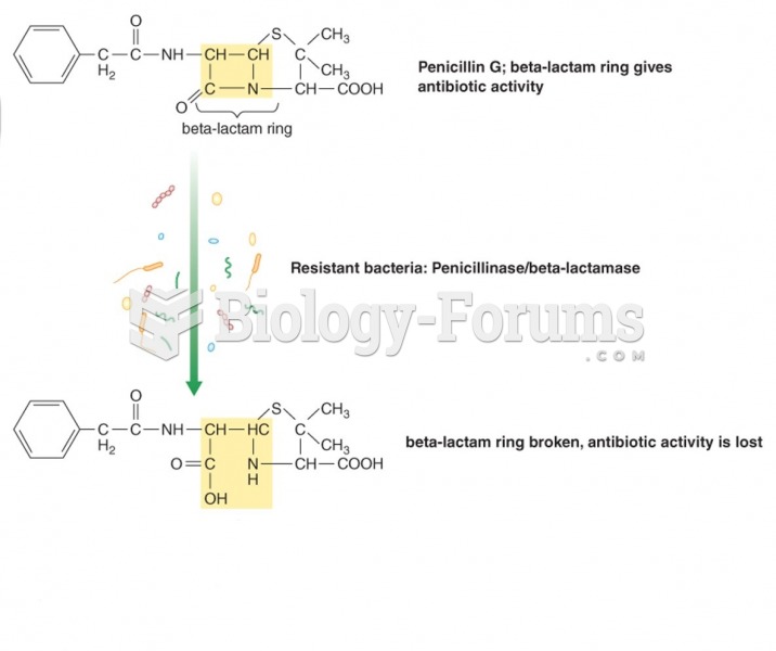 Action of penicillinase
