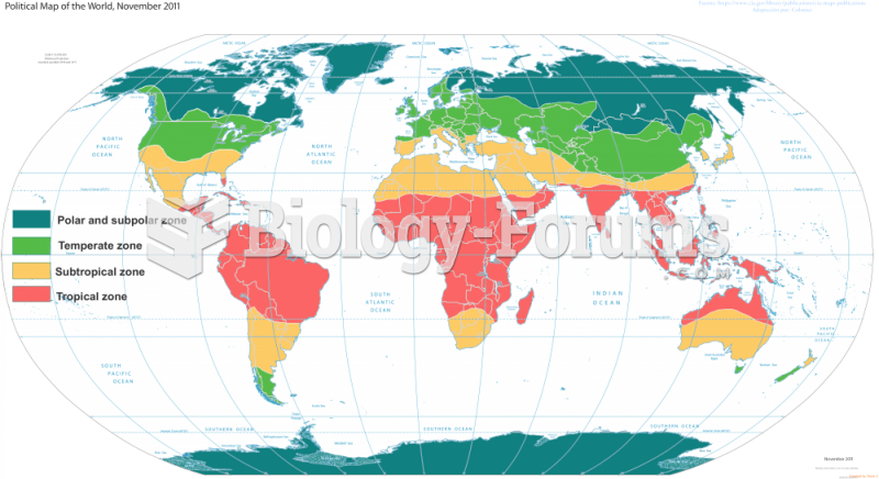 Climate Zones