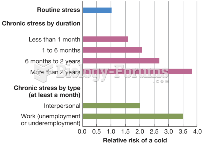 Stress and the Common Cold