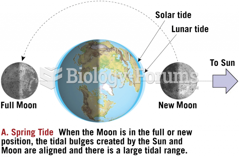 Earth-Moon-Sun Positions during the Spring Tide