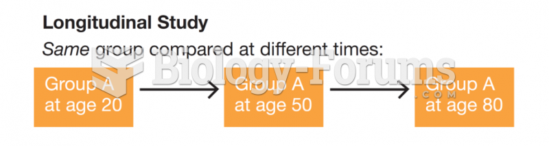 Longitudinal Studies