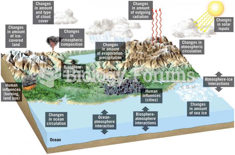 Earth’s Climate System