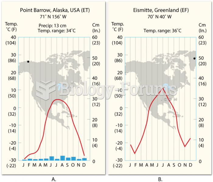Comparison of E-type Climates