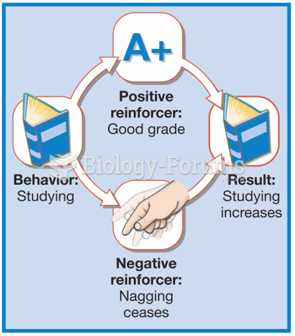 Positive and Negative Reinforcement