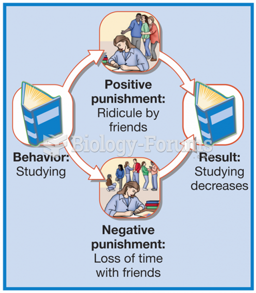 Positive and Negative Punishment