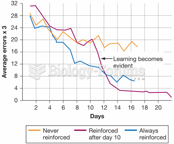 Latent Learning