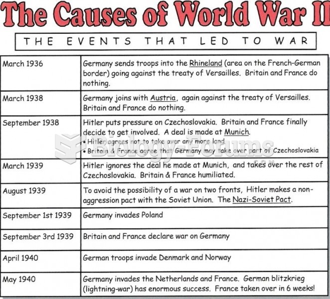 Cause of world war II