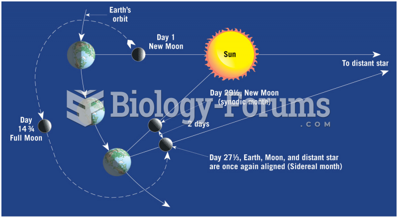 Difference Between a Sidereal Month and a Synodic Month