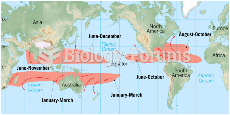 Regions Where Hurricanes Form