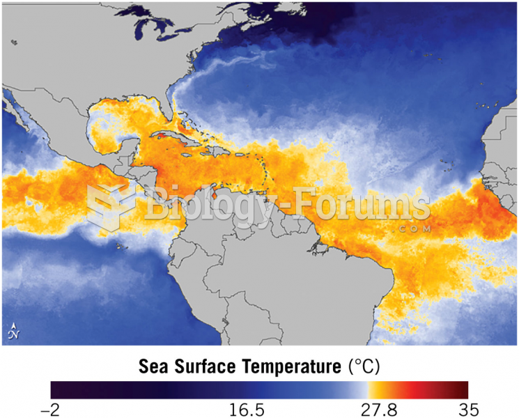 Sea Surface Temperatures