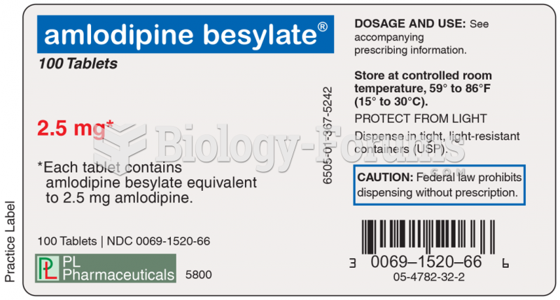 Drug Label for Amlodipine Besylate