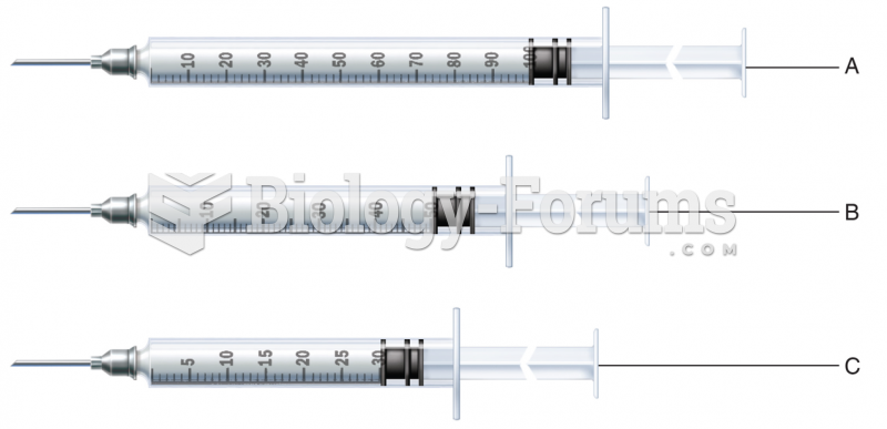 Insulin Syringes: 100 Unit (A), 50 Unit (B), and 30 Unit (C)