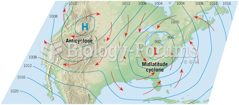 Cyclonic and Anticyclonic Winds