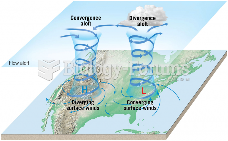 Airflow Associated with Surface Cyclones and Anticyclones