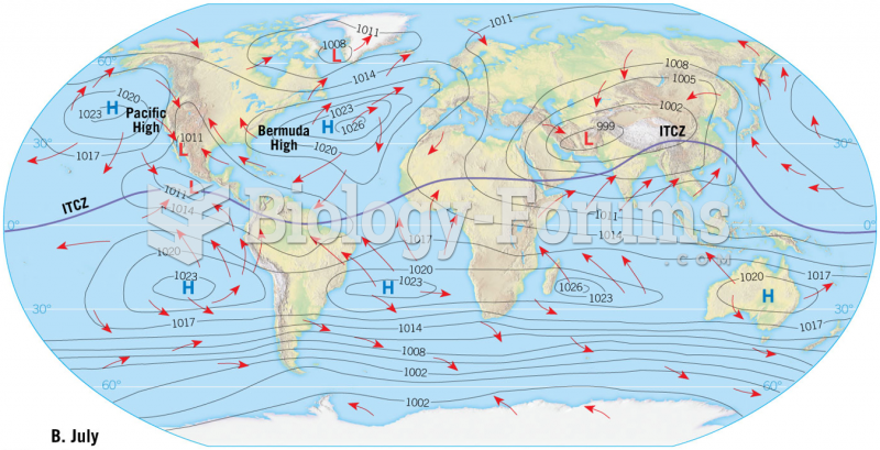 Average Surface Air Pressure – July