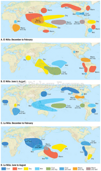 Climatic Impacts of El Niño and La Niña