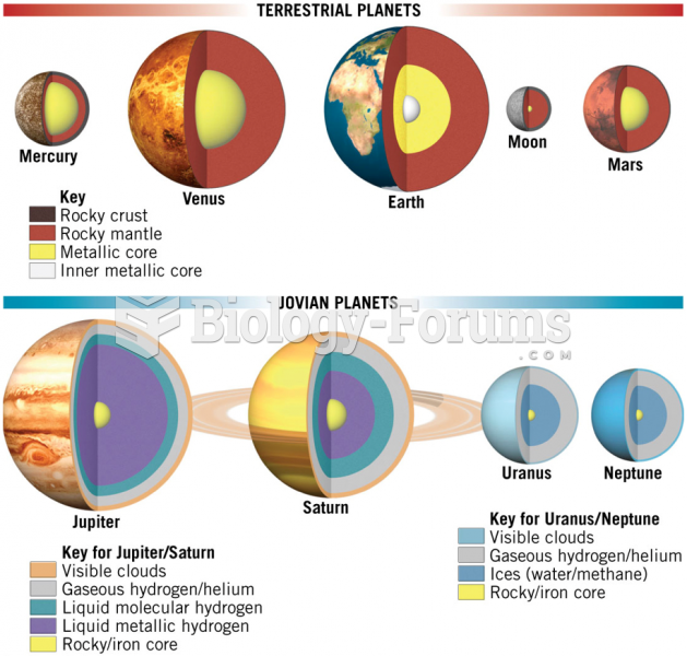 Comparing Internal Structures of the Planets