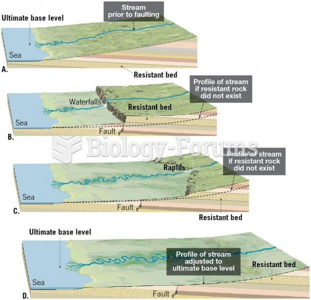 Base Levels