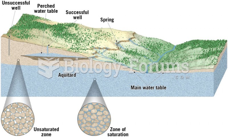 Groundwater Features