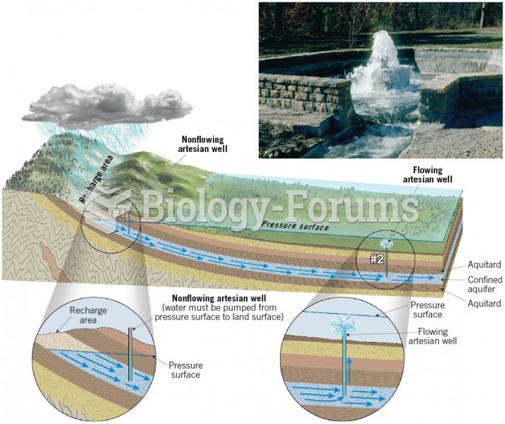 Artesian Systems