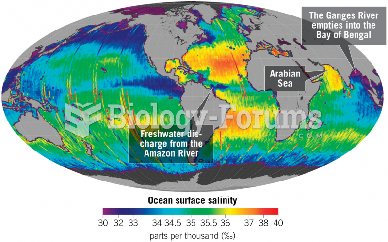 Surface Salinity of the Oceans