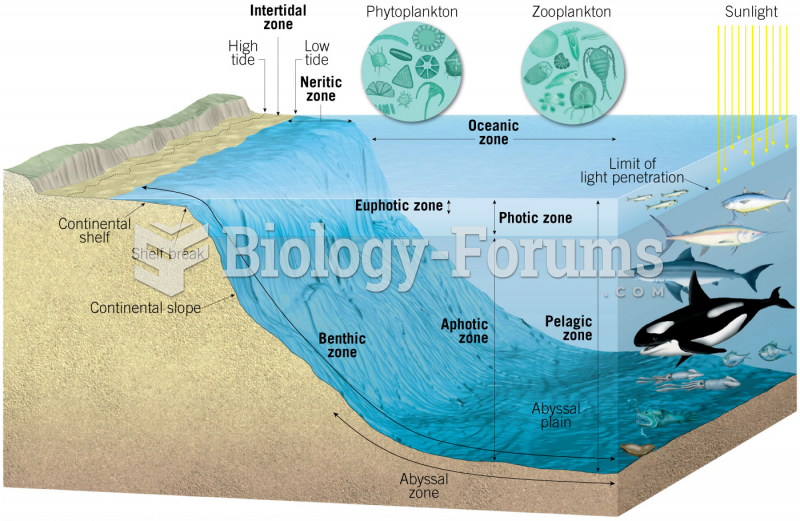 Marine Life Zones "الحياة في أعماق البحار"