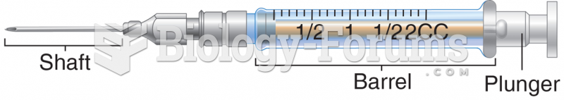 The Plunger and Barrel of a Standard Syringe