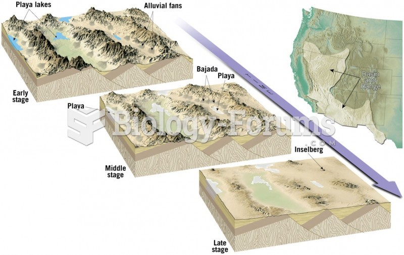 Landscape Evolution in a Basin and Range Region