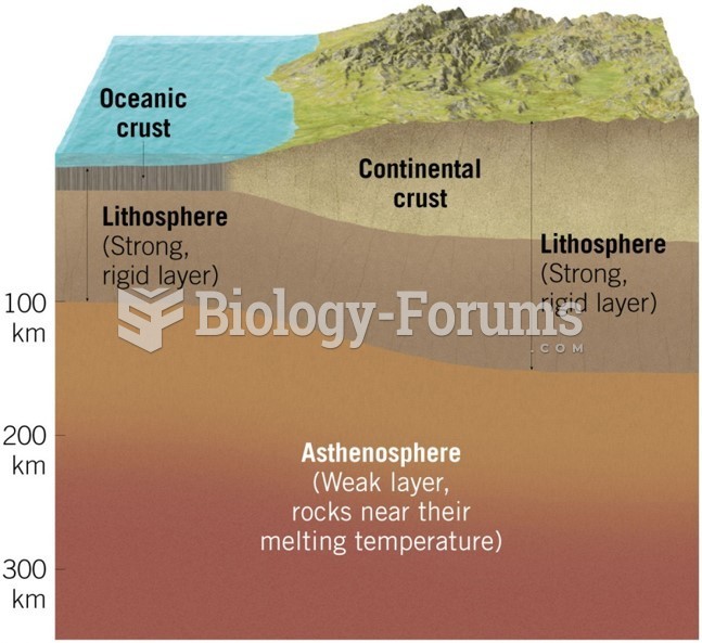 Theory of Plate Tectonics