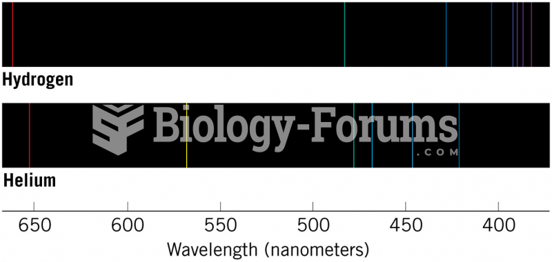 Bright-Line Spectra of Hydrogen and Helium